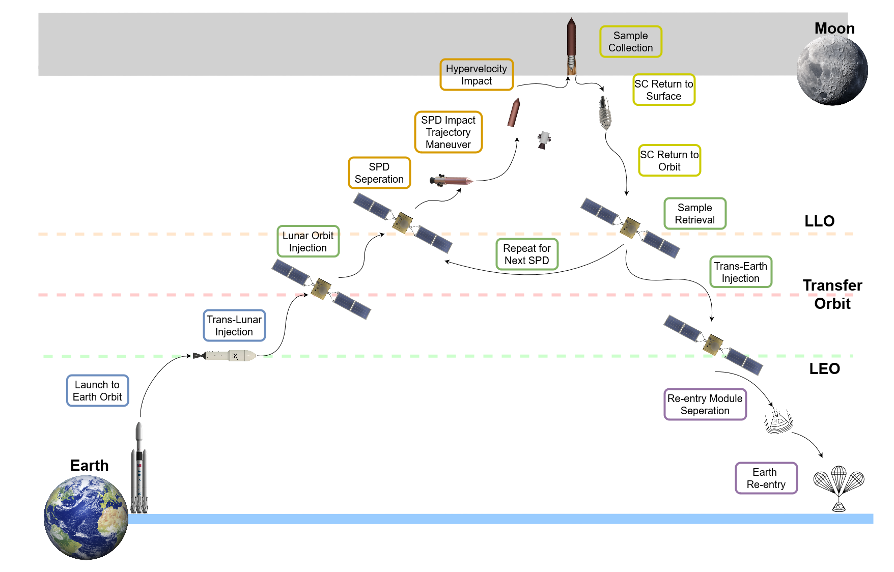 ConOps Diagram